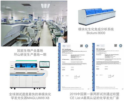 新產(chǎn)業(yè)生物成功上市 全球體外診斷領(lǐng)域先行者，華泰聯(lián)合證券助力創(chuàng)新研發(fā)網(wǎng)絡(luò)工程