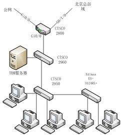 網絡工程師成長日記373 深入李寧公司網絡建設項目實戰