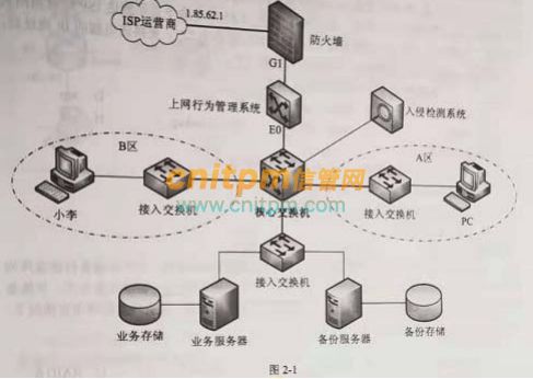 網(wǎng)絡(luò)工程師案例分析每日一練 2021年10月26日網(wǎng)絡(luò)故障排查與優(yōu)化